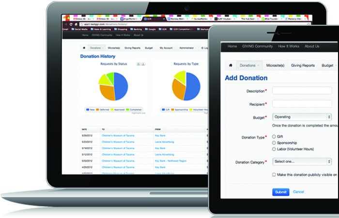 Corporate Philanthropy, Sponsorships, Employee Engagement Dashboard Corporate Philanthropy, Sponsorships, Employee Engagement Dashboard