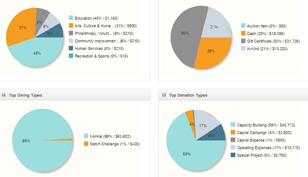 GivingTrax - Advanced Reporting for Charitable Giving Programs