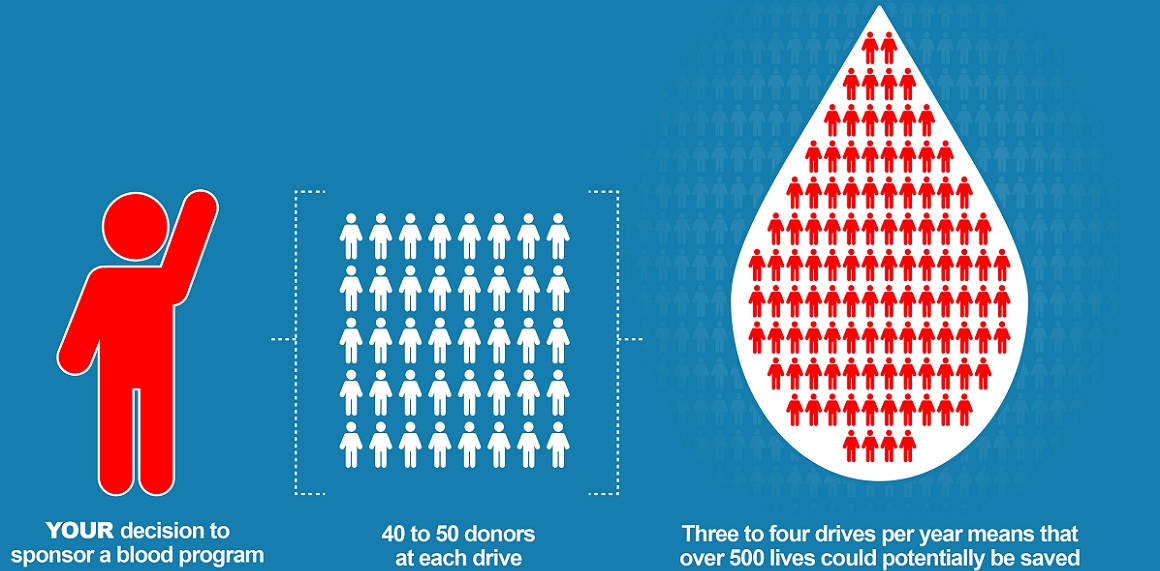 Sponsor an American Red Cross Blood Drive
